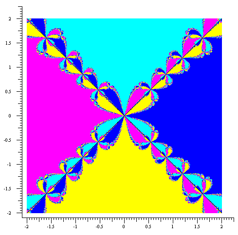 A medium sized plot of a Newton basin in 
					 yellow, pink, blue and cyan