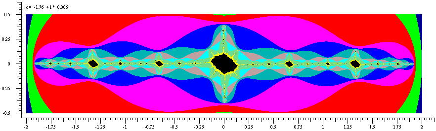 A plot of a long flat Julia set